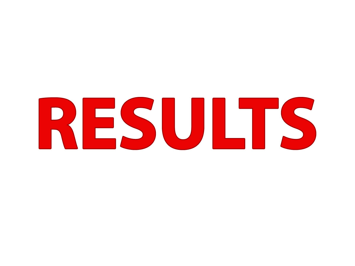 ibdp-results-may-2023-podar-international-school