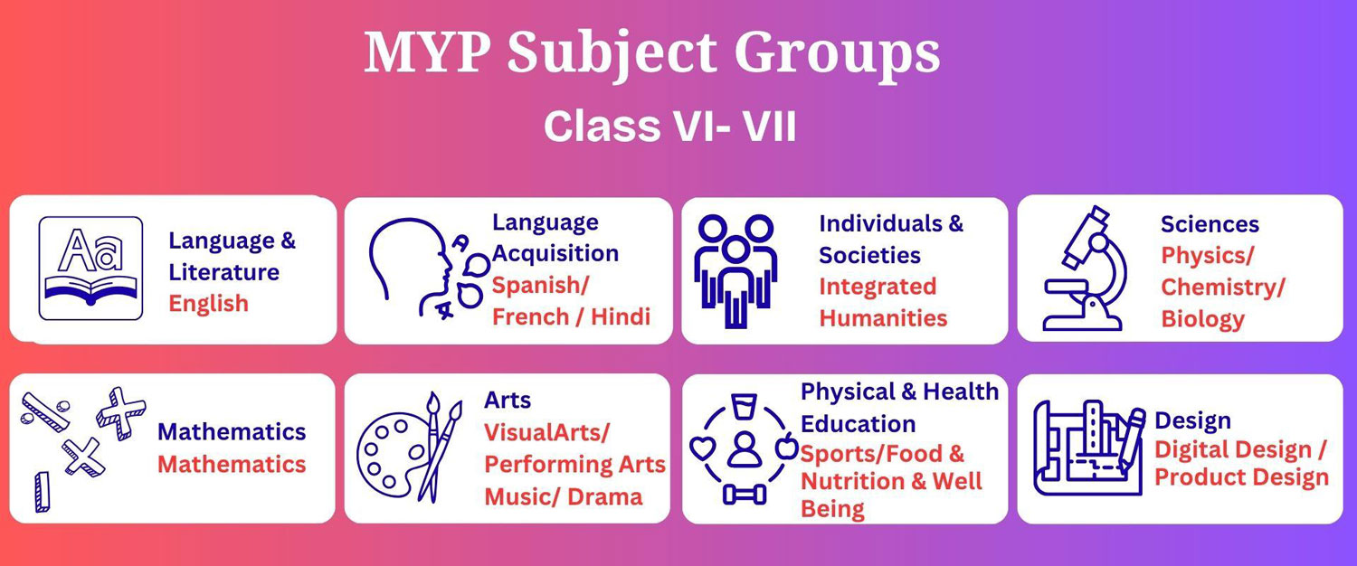Middle Years Programme (MYP) - Grades 6 and 7